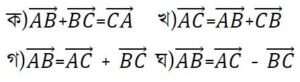 ssc higher math