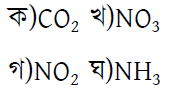 ssc chemistry