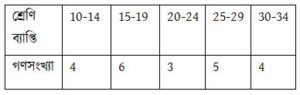 ssc math image10