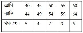 ssc math image11